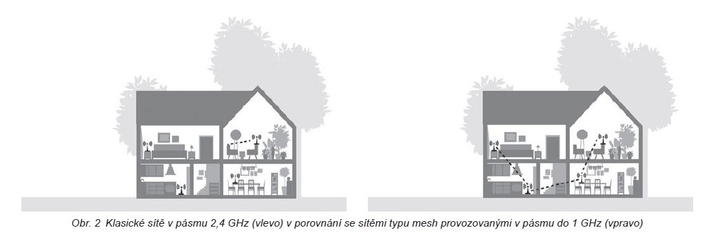 Haló, jste tam Výpadek v komunikaci se u klíčových systémů IoT netoleruje 1